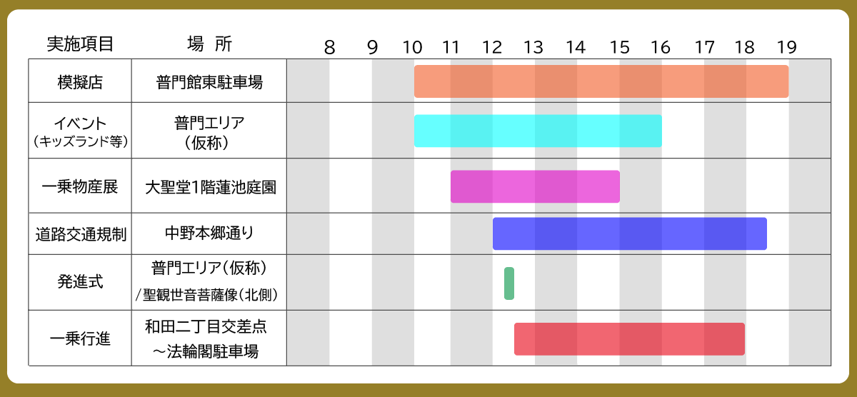 催しものタイムテーブル